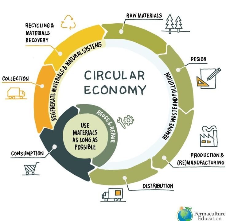 Circular Economy 