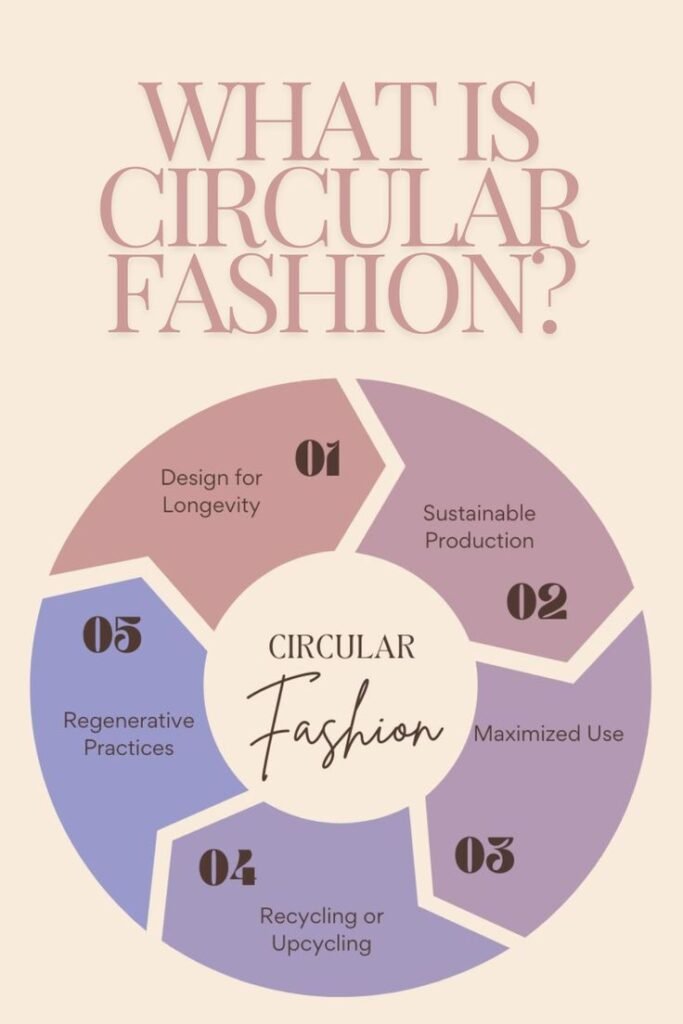 What is Circular Fashion